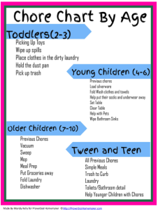 Chore chart list of chores by age