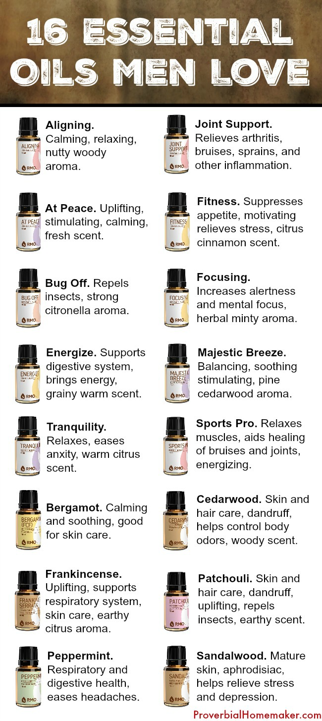 Essential Oils for Men - Proverbial Homemaker